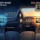 웨이크업바디(wake up body) | ECU Sleep/WakeUp 완벽 정리: 차량 전력 관리 및 저전력 아키텍처 실무 가이드