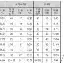 고업영어학원