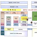 오산세교신도시 준공완료 선임대 상가(서브웨이, 올리브영 등)오피스텔 후분양 이미지