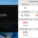 백조타운공인중개사사무소 이미지
