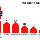 (주)바이오플랫폼 이미지