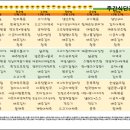 동부케어공도노인복지센타 이미지