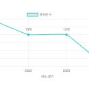 서초유치원 이미지