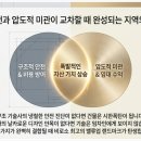 리빌딩건축사사무소 네이버블로그