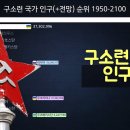 구소련 국가 인구(+전망) 순위 1950-2100 이미지