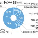 케이와이전자 이미지