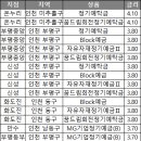 새마을금고 화도진지점 이미지