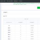 [쇼핑몰 창업일기] 4. 여성의류 스마트 스토어 매출 공개 (+ 평균, 최대 순수익 공개)