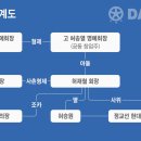 글로벌오일연구소 이미지