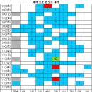 1109회 해외로또 당첨번호 완료 이미지