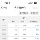 양장기능사 이미지