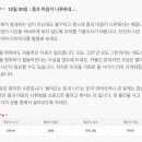 하루 전에 미리 보는 12월 20일 산수도인 별자리 운세 이미지