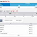 지에스25 외대경희 네이버블로그