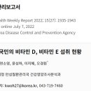 충분섭취량 대비 비타민 D 31%, E 57% ... 질병관리청 2022년 이미지