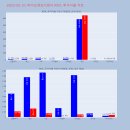 한송바이오뱅크 이미지