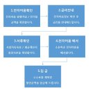 (주)대주에너지 이미지