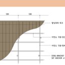(주)센추리 이미지