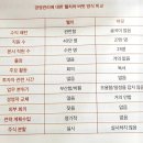 Two Walker | 현금의 재발견