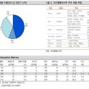 기타(플라스틱칩) 이미지