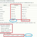 장산홀딩스