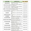 세종수이비인후과의원 이미지