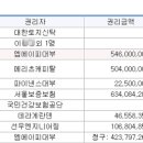 동화새터길(신동아아파트) 이미지