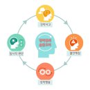 시지율정신건강의학과의원 이미지