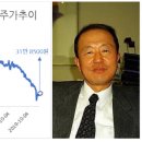 (주)대한유업 이미지