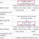 (주)가나엔지니어링 네이버블로그