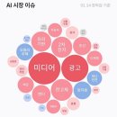 엠엔에스컴퍼니