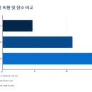 킨더웰소아청소년과의원 이미지