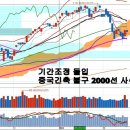 중국 긴축과 상대적 선방, 대우증권 이미지