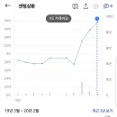센텀삼환아파트 네이버블로그