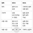 MOU와 MOA에 다른 점을 설명해 주세요 이미지