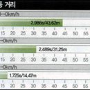 스포츠와 레저 `볼보 V50 2.4i` 이미지