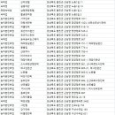아늑펜션B민박 | 울진숙소