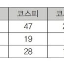 명성티앤씨