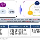 마케팅 환경 변화 - 스마트 폰을 통한 모바일 혁명 이미지