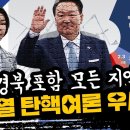 대구 경북 포함 모든 지역에서 윤석열 탄핵여론 우세 이미지