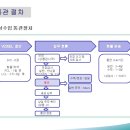 청두설비 네이버블로그
