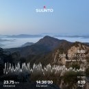 장경개발 | 문워크 정야 참여 후기