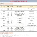 [경창산업 채용] 경창산업 채용 2016년도 상반기 신입 및 경력 공개 모집 (~12/14) 이미지