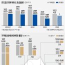 비즈２０８０