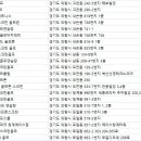 드림존 스크린골프 이미지