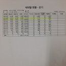 헬스장 이용시 전기료 과다발생에 따른 절약 이용 부탁드립니다. 이미지