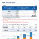 센추리부동산공인중개사사무소 이미지