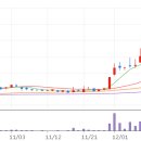 피티에스 이미지