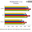 조용한 진화, AMD Athlon64 X2 의 새로운 라인업 이미지