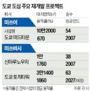 [KODA 일일동향보고 – 8월 8일(목)]