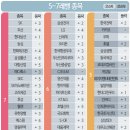 현대테크윈 이미지